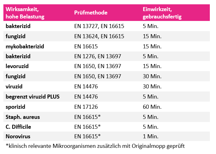 Wirksamkeiten